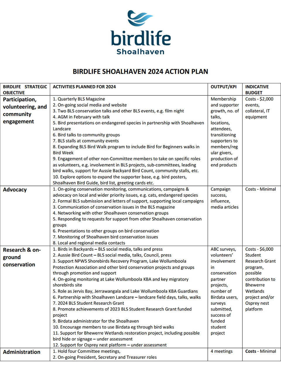 Our 2023 Action Plan